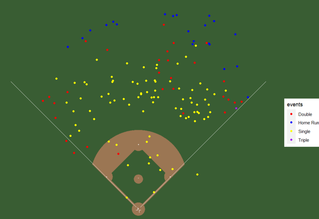 Illustration of Bryce Harper's 2023 Regular Season Spray Chart