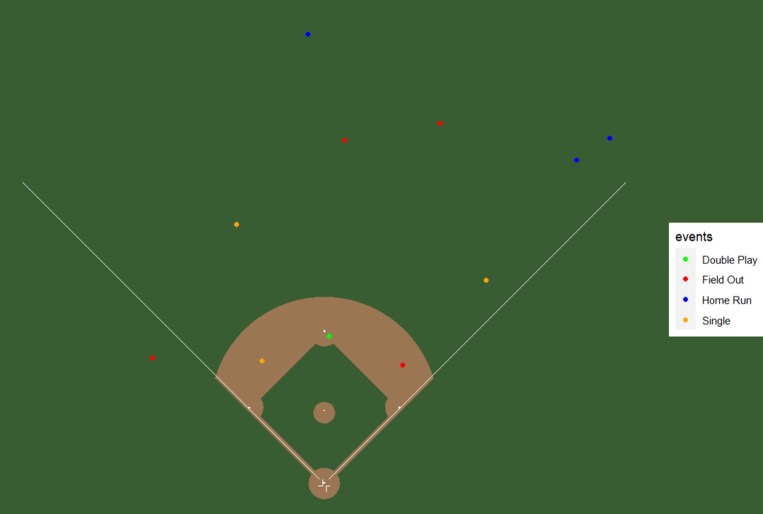 Illustration of Bryce Harper's 2023 NLDS Spray Chart