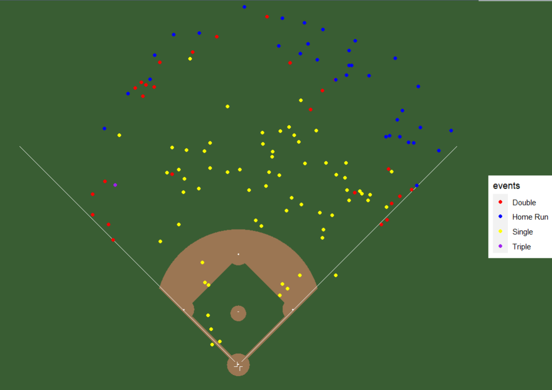 Illustration of Yordan Alvarez's 2023 Regular Season Spray Chart