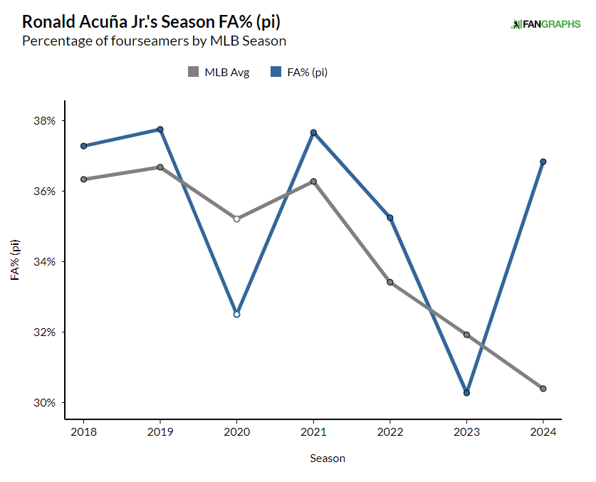 Illustration of more fastballs